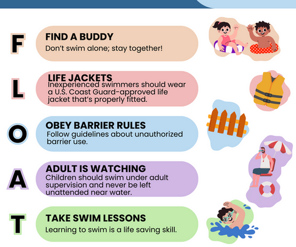 Water Safety FLOAT