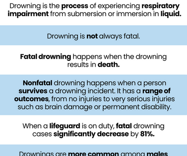 03-Drowning-Fast-Facts