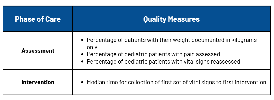 Abnormal Vital Signs Phase of Care