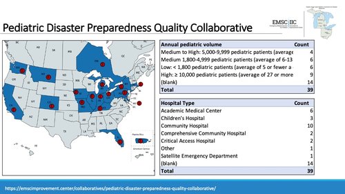 PDPQC Summary Slide for ACS
