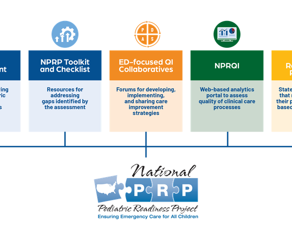 NPRP components chart