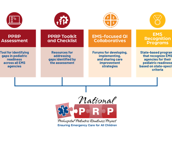 PPRP components chart