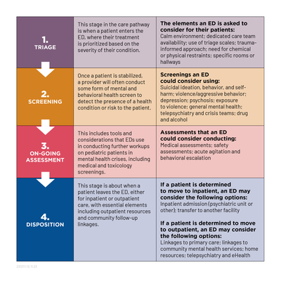 EMS231211_CarePathChart_PNG240104
