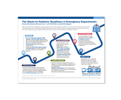 NPRP updated roadmap