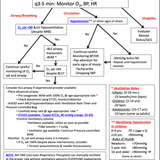 EPIC for Kids Algorithm