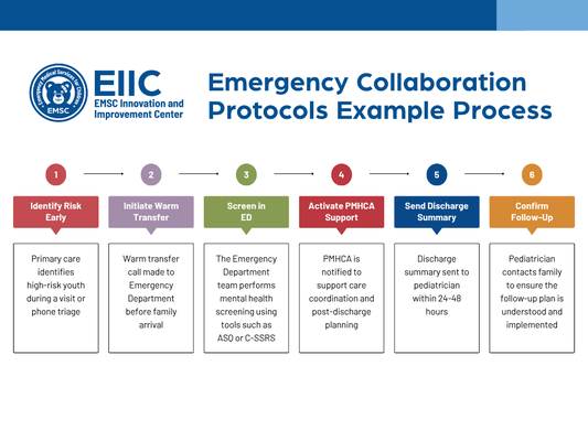 Emergency Collaboration Protocols Example Process (1)
