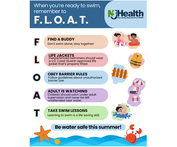 FLOAT