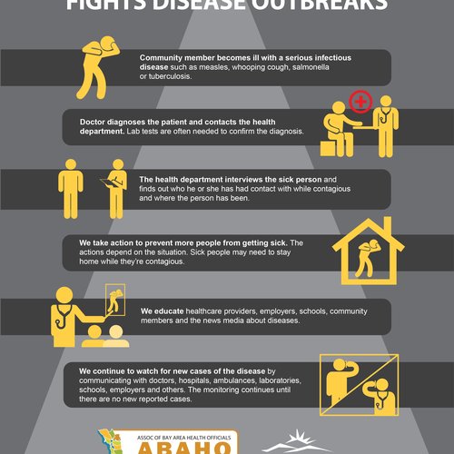 How Your Health Department Fights Disease Outbreaks
