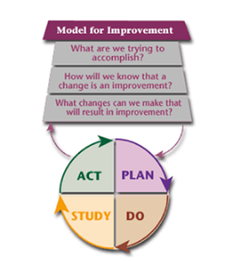 Model for Improvement • EIIC