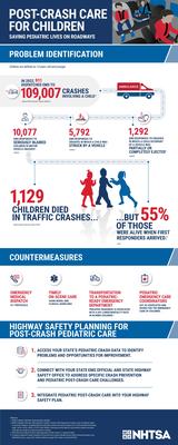 Post Crash Care Problem Identification