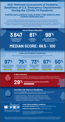 NPRP JAMA results infographic