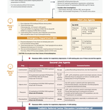 Status Algorithm - image