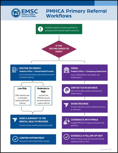 PMHCA Primary Referral Workflows