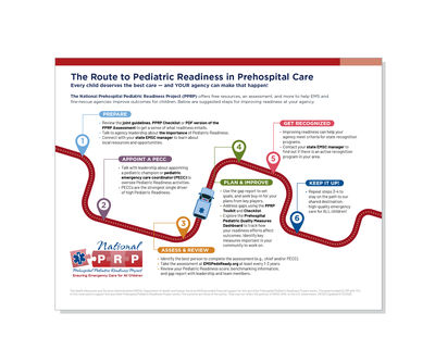 PPRP Pathway Thumbnail