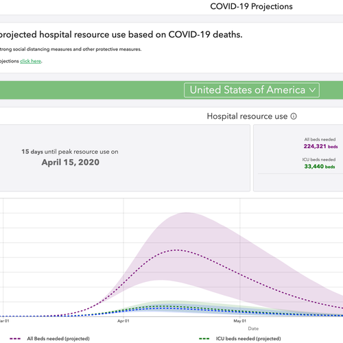 IHME Tracking