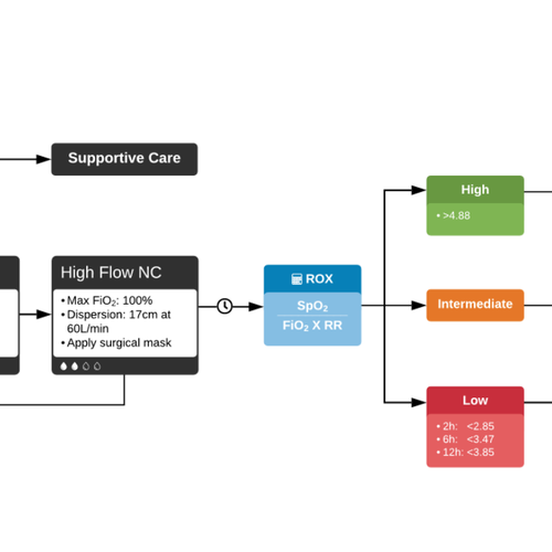 ddxof: Algorithm for the Management of COVID-19 Hypoxic Respiratory Failure