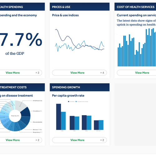 Peterson-KFF Health System Tracker