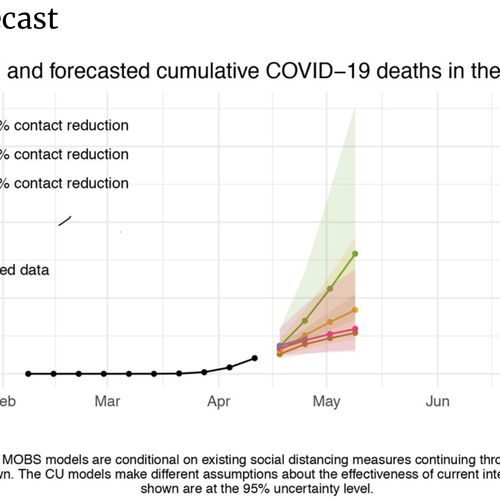 CDC COVID-19 Forecasts