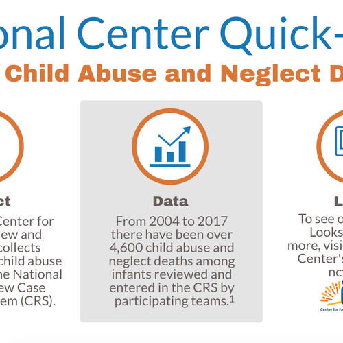 Infant Child Abuse and Neglect Deaths 2020