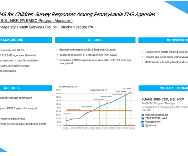 Improving EMS for Children Survey Responses Among Pennsylvania EMS Agencies