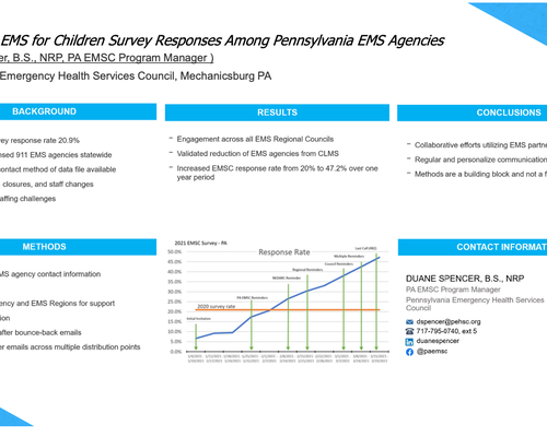 Improving EMS for Children Survey Responses Among Pennsylvania EMS Agencies