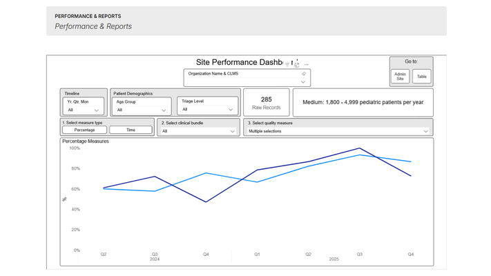 Site Performance Dashboard - Graph View #1