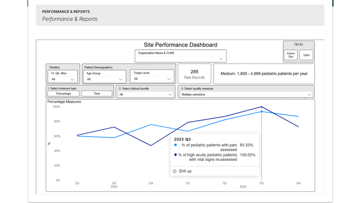 Site Performance Dashboard - Graph View #2