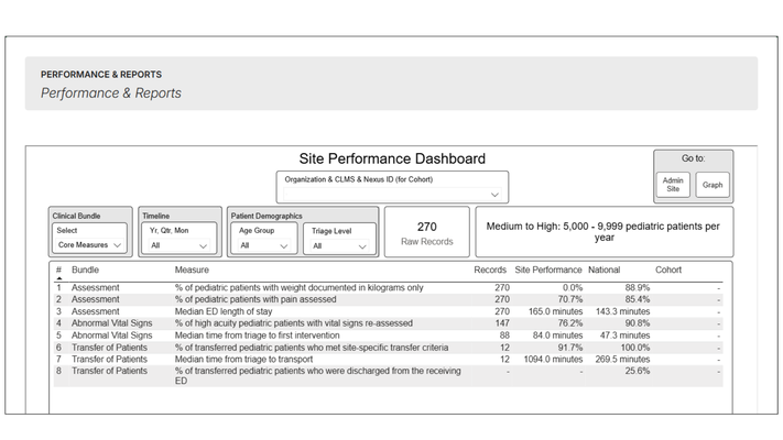 Site Performance Dashboard - List View