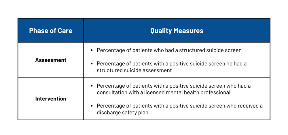 Suicide Phase of Care