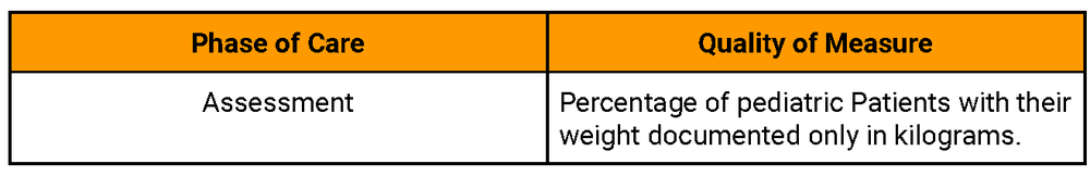 Weight in Kilograms; intervention Bundle chart 1