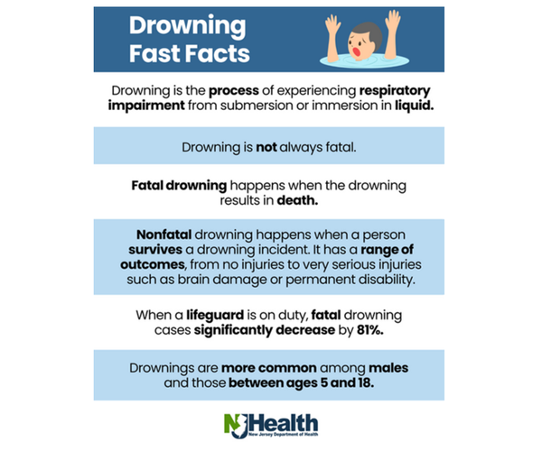 drowning fast facts